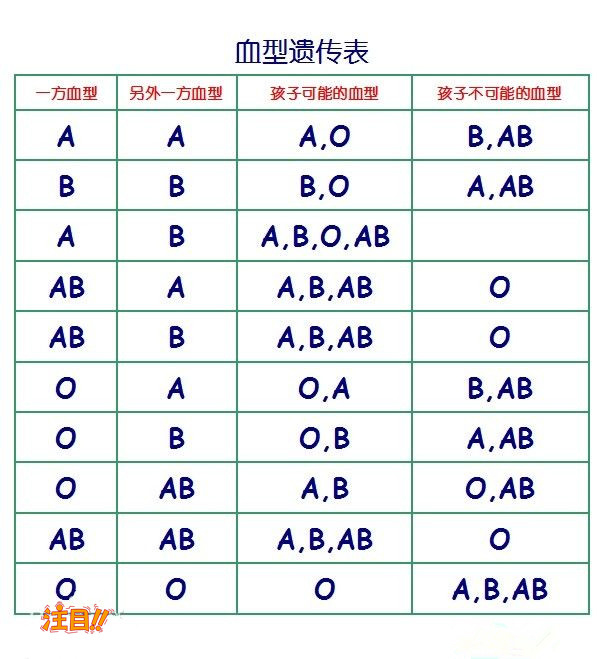 西宁哪个医院可以做DNA亲子鉴定呢,西宁医院做亲子鉴定需要什么材料和流程